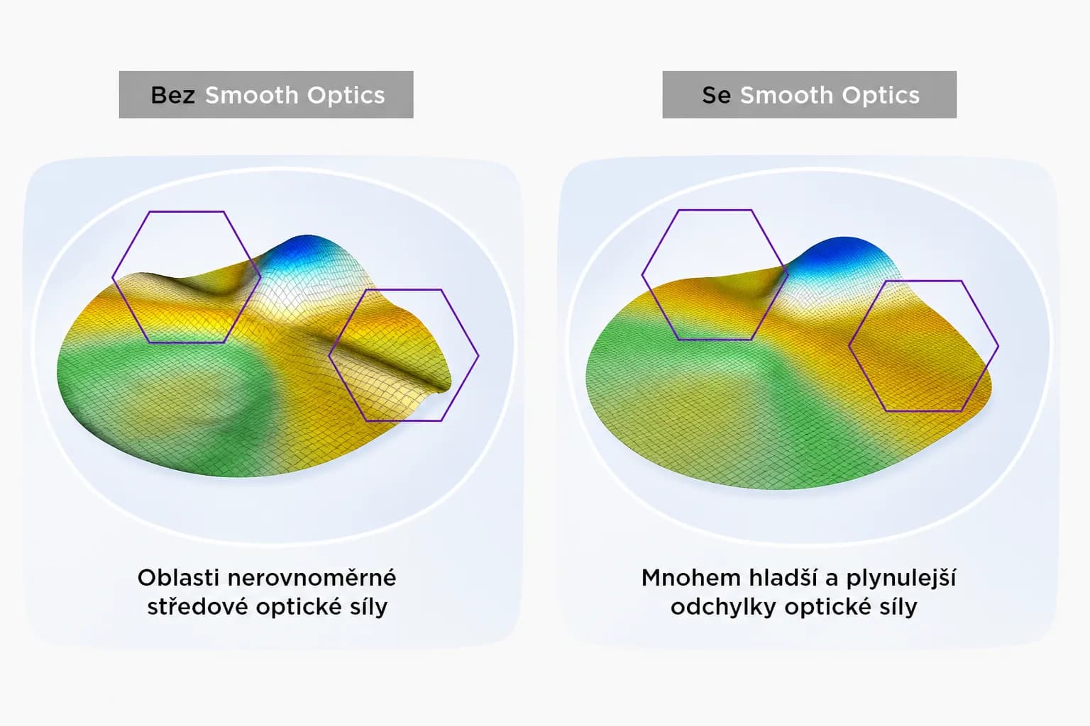 Srovnání optické síly bez Smooth Optics a se Smooth Optics technologií
